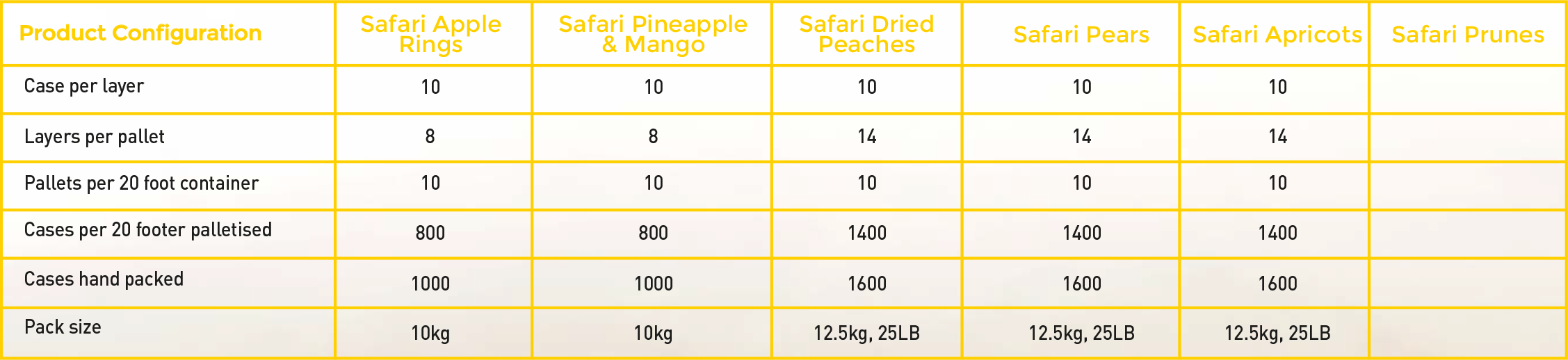 Dried Peaches